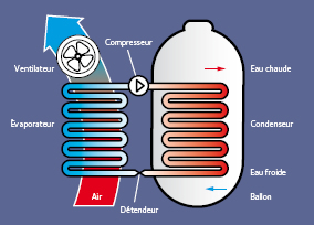 Ballon thermodynamique Metz