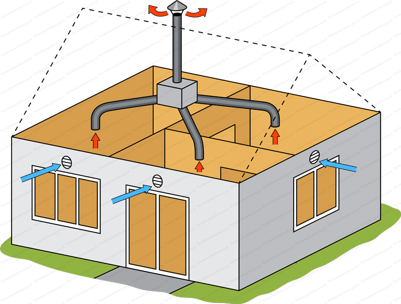 Installateur de VMC VMI Yutz